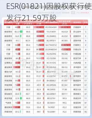 ESR(01821)因股权获行使发行21.59万股