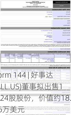 Form 144 | 好事达(ALL.US)董事拟出售1,124股股份，价值约18.76万美元