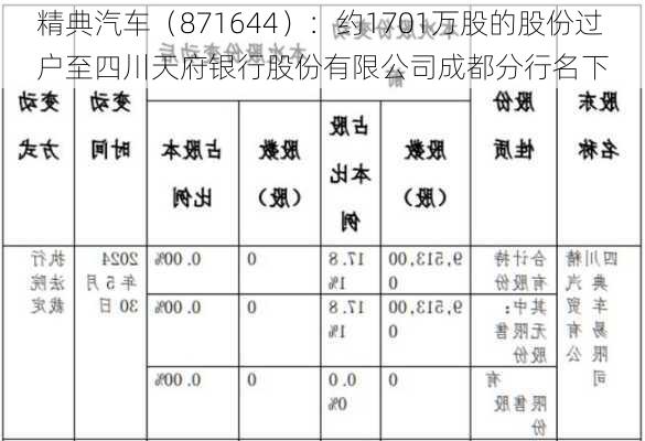 精典汽车（871644）：约1701万股的股份过户至四川天府银行股份有限公司成都分行名下