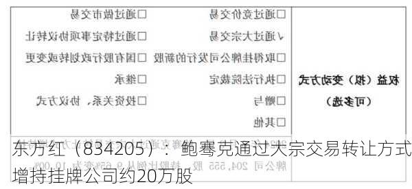 东方红（834205）：鲍骞克通过大宗交易转让方式增持挂牌公司约20万股