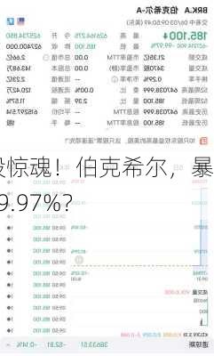 美股惊魂！伯克希尔，暴跌99.97%？