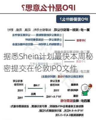 据悉Shein计划最快本周秘密提交在伦敦IPO文件