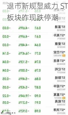 退市新规显威力 ST板块昨现跌停潮