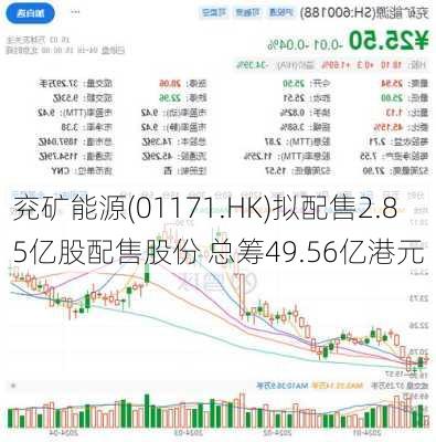 兖矿能源(01171.HK)拟配售2.85亿股配售股份 总筹49.56亿港元