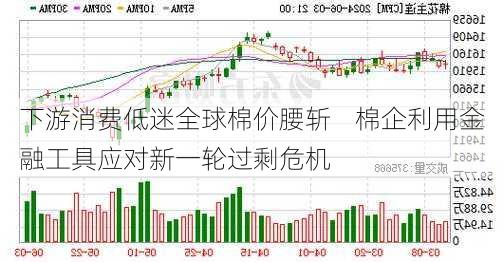 下游消费低迷全球棉价腰斩    棉企利用金融工具应对新一轮过剩危机