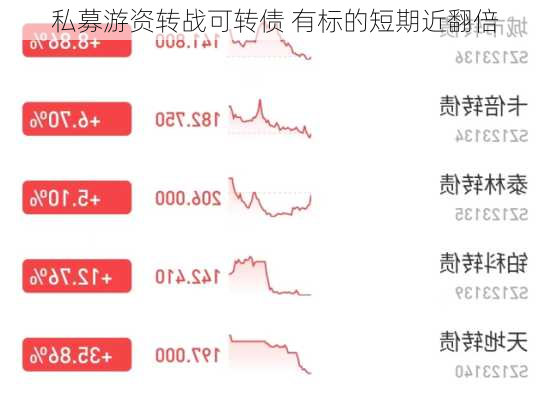 私募游资转战可转债 有标的短期近翻倍