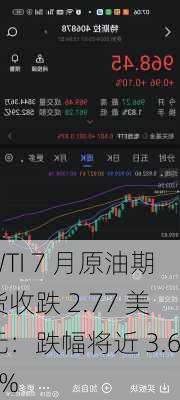 WTI 7 月原油期货收跌 2.77 美元：跌幅将近 3.60%