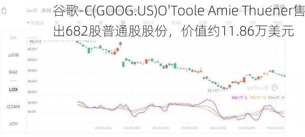 谷歌-C(GOOG.US)O'Toole Amie Thuener售出682股普通股股份，价值约11.86万美元