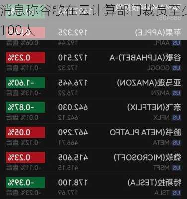 消息称谷歌在云计算部门裁员至少100人