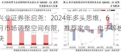 兴业证券张启尧：2024年多头思维，6月市场调整空间有限，推荐家电、电子等板块