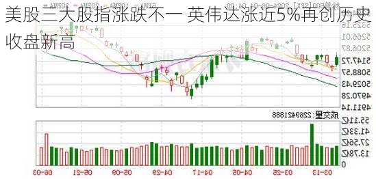 美股三大股指涨跌不一 英伟达涨近5%再创历史收盘新高