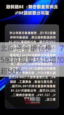 北向资金增仓榜：75股持股量环比增加超50%