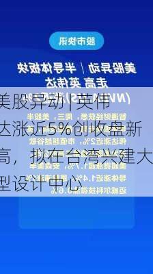 美股异动 | 英伟达涨近5%创收盘新高，拟在台湾兴建大型设计中心