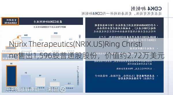 Nurix Therapeutics(NRIX.US)Ring Christine售出1,596股普通股股份，价值约2.72万美元