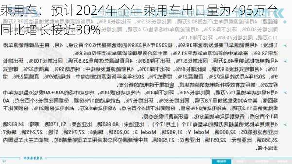 乘用车：预计2024年全年乘用车出口量为495万台 同比增长接近30%