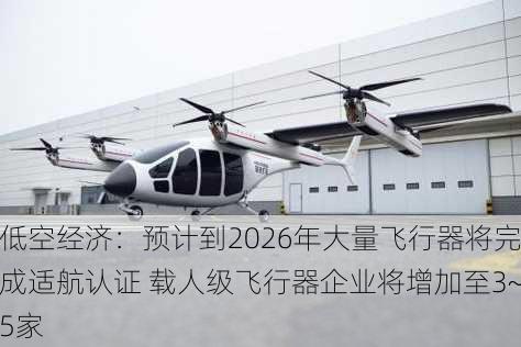 低空经济：预计到2026年大量飞行器将完成适航认证 载人级飞行器企业将增加至3~5家