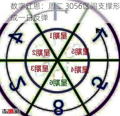 数字江恩：周二 3056区间支撑形成一日反弹