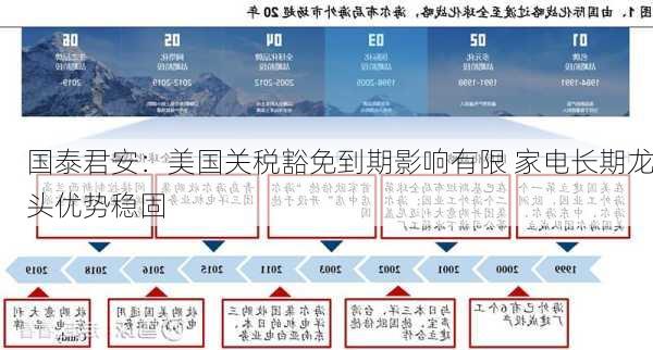 国泰君安：美国关税豁免到期影响有限 家电长期龙头优势稳固