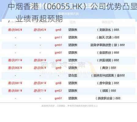 中烟香港（06055.HK）公司优势凸显，业绩再超预期