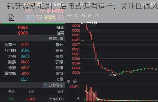 锰硅波动加剧，后市或偏强运行：关注回调风险