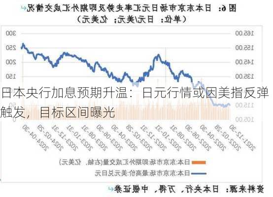 日本央行加息预期升温：日元行情或因美指反弹触发，目标区间曝光