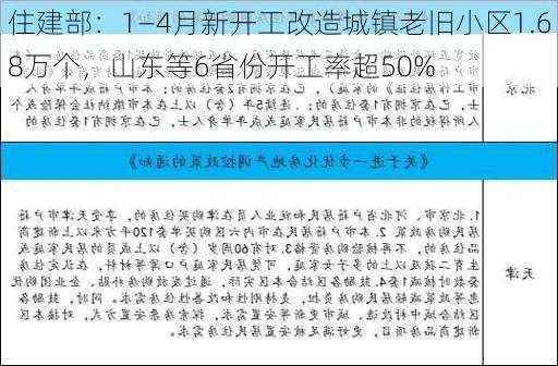 住建部：1―4月新开工改造城镇老旧小区1.68万个，山东等6省份开工率超50%