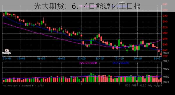 光大期货：6月4日能源化工日报