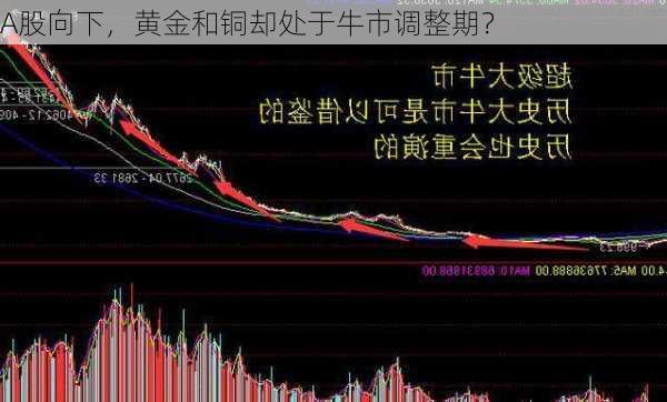 A股向下，黄金和铜却处于牛市调整期？