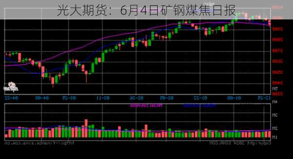 光大期货：6月4日矿钢煤焦日报