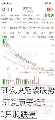 ST板块延续跌势 ST爱康等近50只股跌停