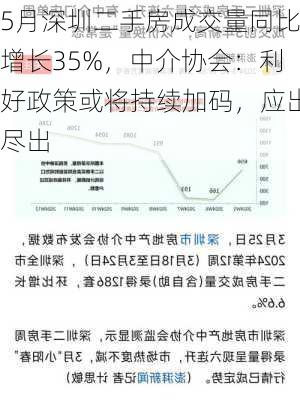 5月深圳二手房成交量同比增长35%，中介协会：利好政策或将持续加码，应出尽出