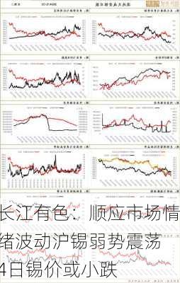 长江有色：顺应市场情绪波动沪锡弱势震荡 4日锡价或小跌