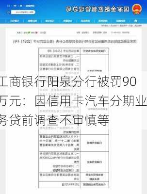 工商银行阳泉分行被罚90万元：因信用卡汽车分期业务贷前调查不审慎等