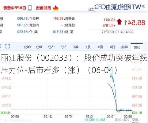 丽江股份（002033）：股价成功突破年线压力位-后市看多（涨）（06-04）