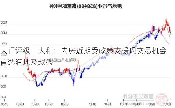 大行评级｜大和：内房近期受政策支援现交易机会 首选润地及越秀