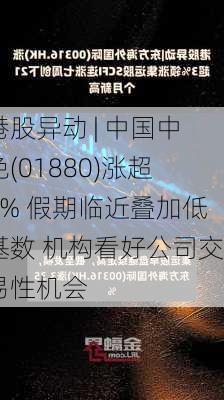 港股异动 | 中国中免(01880)涨超4% 假期临近叠加低基数 机构看好公司交易性机会