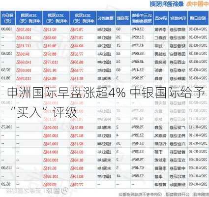 申洲国际早盘涨超4% 中银国际给予“买入”评级