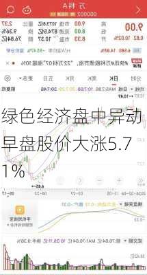 绿色经济盘中异动 早盘股价大涨5.71%