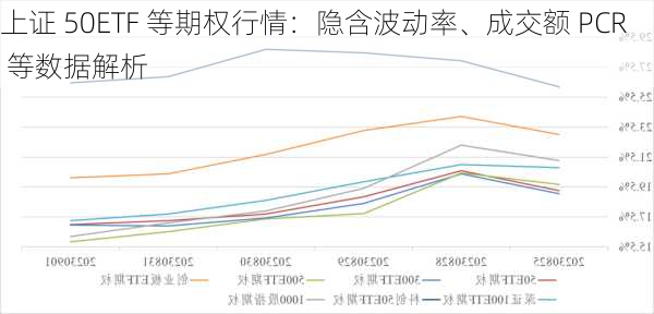 上证 50ETF 等期权行情：隐含波动率、成交额 PCR 等数据解析