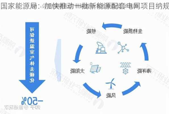 国家能源局：加快推动一批新能源配套电网项目纳规