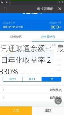 腾讯理财通余额+：最高 7 日年化收益率 2.0330%