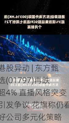 港股异动 | 东方甄选(01797)再跌超4% 直播风格突变引发争议 花旗称仍看好公司多元化策略