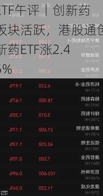 ETF午评丨创新药板块活跃，港股通创新药ETF涨2.45%