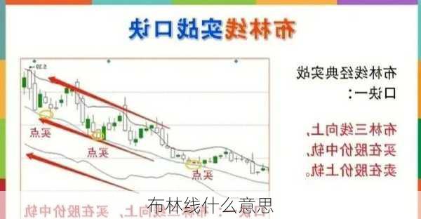 布林线什么意思