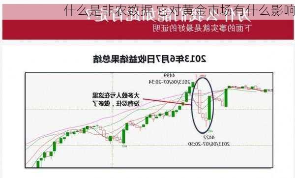 什么是非农数据 它对黄金市场有什么影响