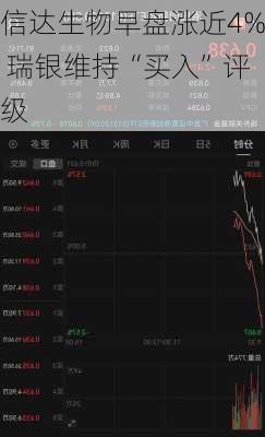 信达生物早盘涨近4% 瑞银维持“买入”评级