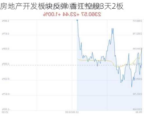 房地产开发板块反弹 香江控股3天2板