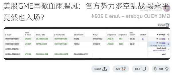 美股GME再掀血雨腥风：各方势力多空乱战 段永平竟然也入场？