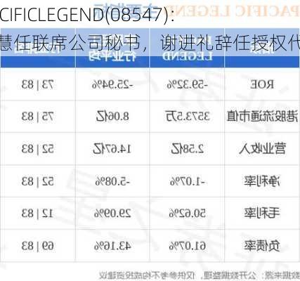 PACIFICLEGEND(08547)：林慧任联席公司秘书，谢进礼辞任授权代表