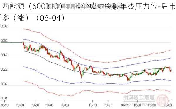 广西能源（600310）：股价成功突破年线压力位-后市看多（涨）（06-04）